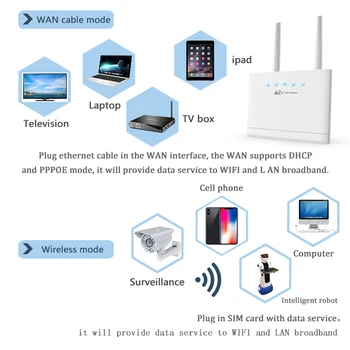 Мобильная точка доступа R311 Портативный маршрутизатор 4G LTE Внешние антенны со слотом для SIM-карты Подключение к Интернету Порты Fast Ethernet для дома 14